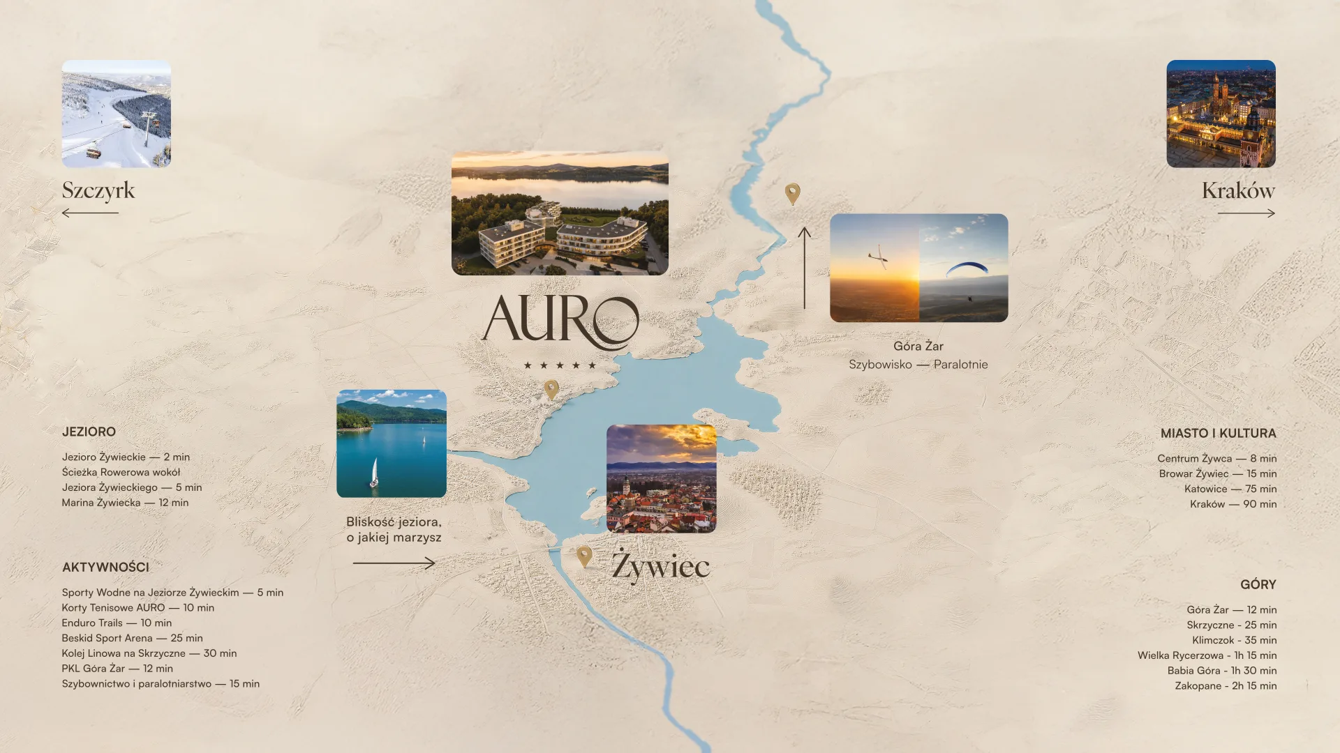 Mapa okolicy AURO nad Jeziorem Żywieckim