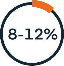 Wykres kołowy 8-12%