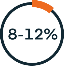 Wykres kołowy 8-12%